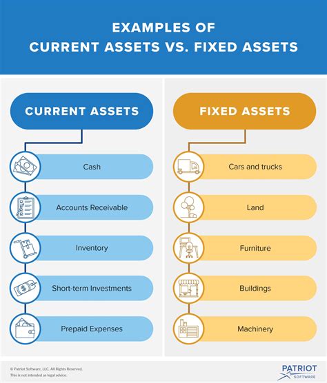 Identify The Correct Definition Of An Asset