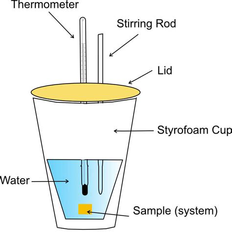 Identify What A Coffee Cup Calorimeter Measures