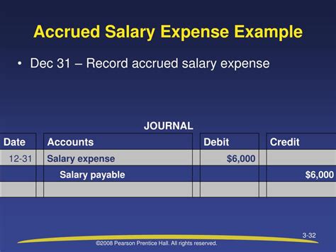 If A Company Recognizes Accrued Salary Expense