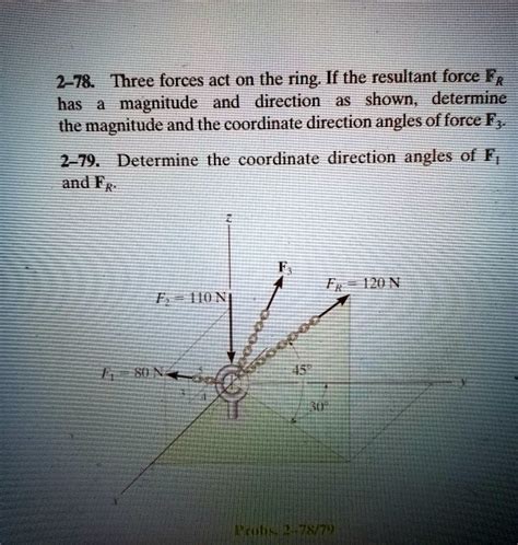 If Forces Pull On The Horizontal Ring In Direction