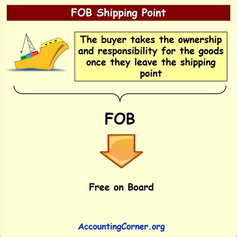 If Goods In Transit Are Shipped Fob Destination