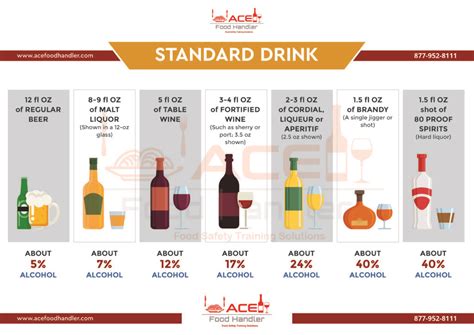 If The Same Number Of Standard Drinks Is Consumed