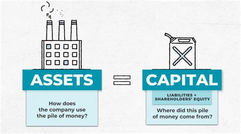 In Economics The Term Capital Refers To