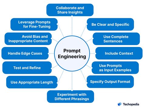 In Prompt Engineering Why It Is Important To Specify