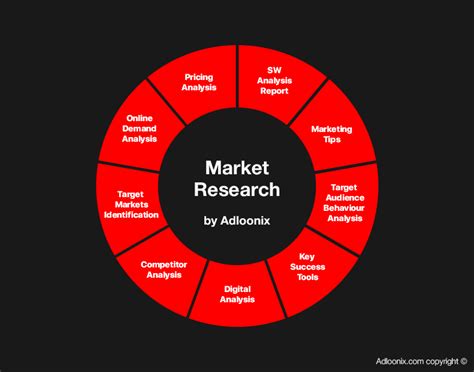 In Setting Research Objectives Marketers Have To