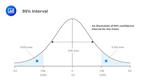 In The Confidence Interval The Quantity Is Called The