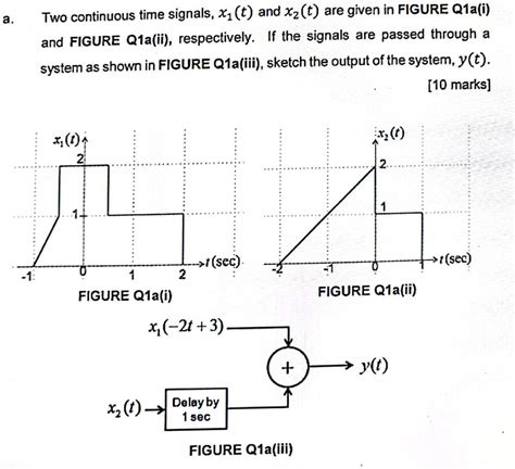 In The System Shown Below The Two Continuous Time Signals