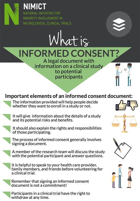 Informed Consent Means Clearly Explaining All Of The Following Except