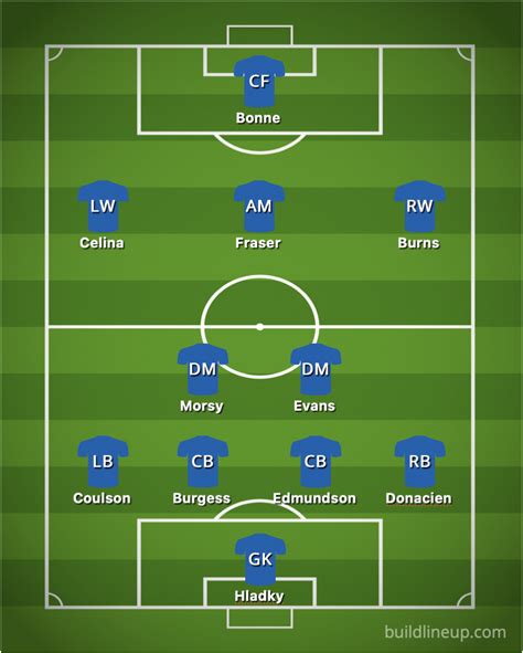 Ipswich Vs Spurs: Starting XI Confirmed