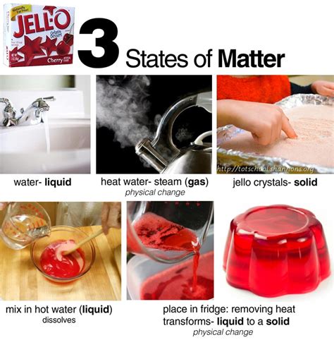 Is Jello A Liquid Or Solid