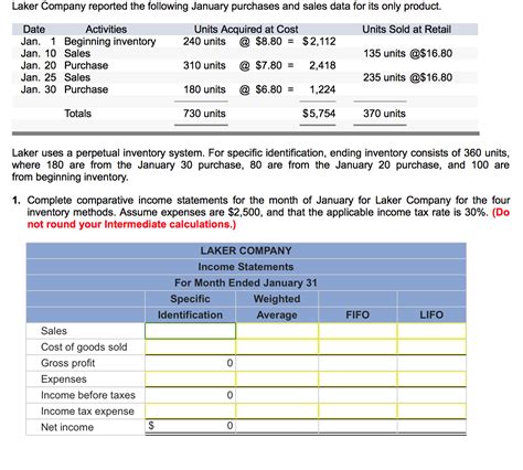 Laker Company Reported The Following January