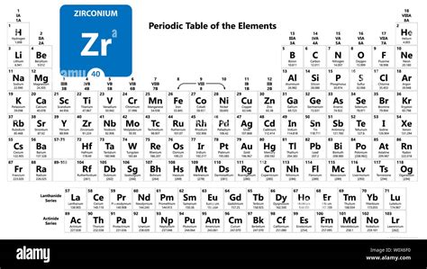 Like Zirconium On The Periodic Table