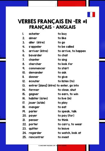 List Of Common Er Verbs In French