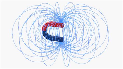 Magnetic Field Of U Shaped Magnet