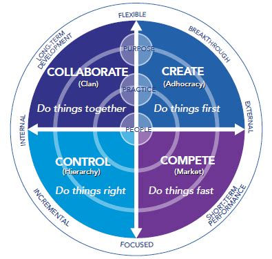 Management Is Defined As The Pursuit Of Organizational Goals