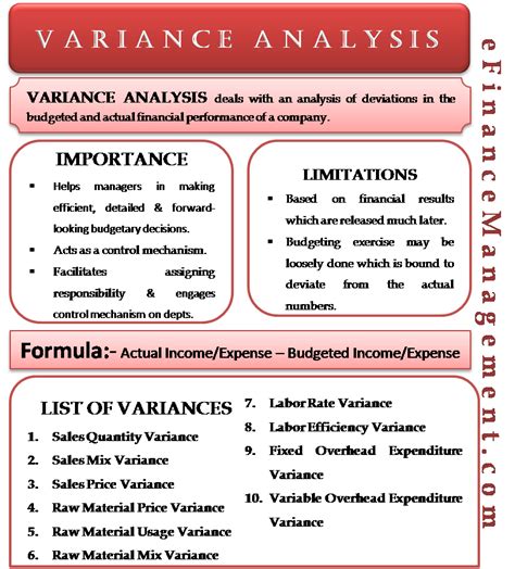 Manager Must Not Interpert Variances In Isolation From Each Other