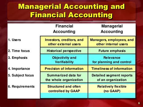 Managerial Accounting Primarily Provides Information To