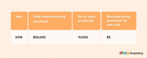 Manufacuring Overhead Cost Incurred For The Month Are