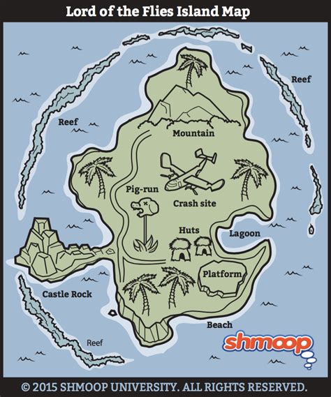 Map Of The Island From Lord Of The Flies