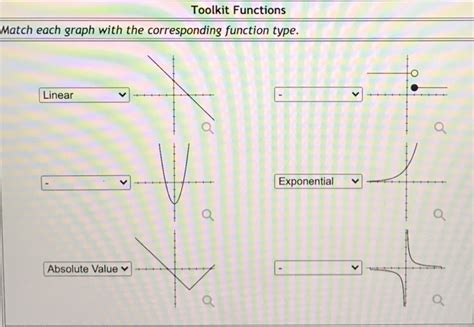 Match Each Graph With The Corresponding Function Type