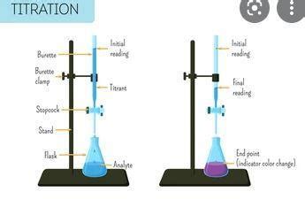 Match Each Titration Term With Its Definition