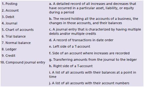 Match The Accounting Terms With The Corresponding Definitions