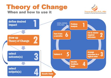 Match The Theory Of Policy Change To The Appropriate Description.