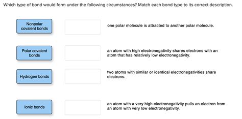 Match The Type Of Bond With Its Description.