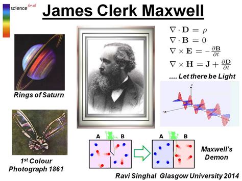 Maxwell Introduced The Concept Of ____.