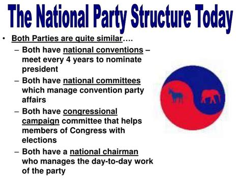 National Party Organizations Can Dictate The Day-to-day Decisions Of