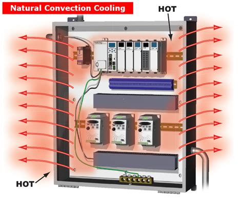 Natural Convection Glass Panel Problems And Solutions