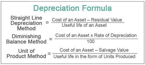 Once The Estimated Depreciation Expense For An Asset Is Calculated: