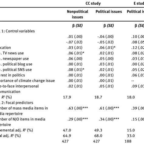 One Consequence Of Today's High-choice Media System Is