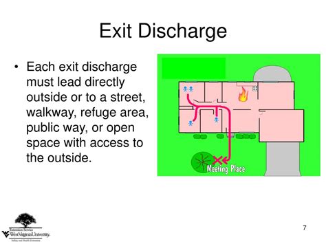 Outdoor Exit Discharge Requirements Include All Of These Factors Except