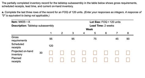 Partially Complete Units Are Known As Inventory.