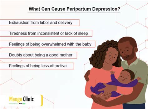 Peripartum Onset Depression Is A Kind Of Depression ________.