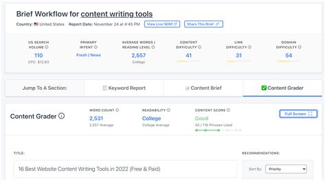 Popular Tools In Content Writing Domain