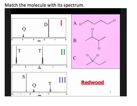 Question Redwood Match The Molecule With Its Spectrum