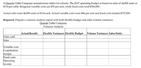 Quindo Table Compnay Manufactures Tables For Schools