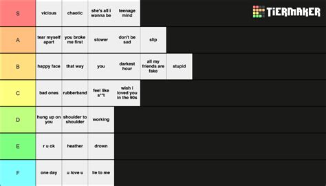 Ranking All 15 Songs On Tate McRae's So Close