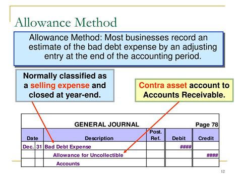 Receivables Not Expected To Be Collected Should