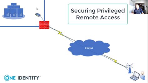 Remote Access May Be Permitted For Privileged Functions