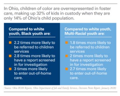 Research On Bias Throughout The Child Welfare System Shows: