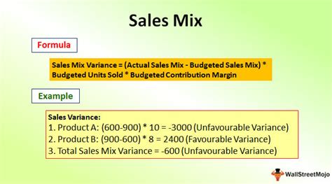 Sales Mix Is The Proportion Of _____ For Various Products.