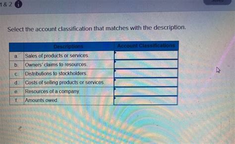 Select The Account Classification That Matches With The Description.