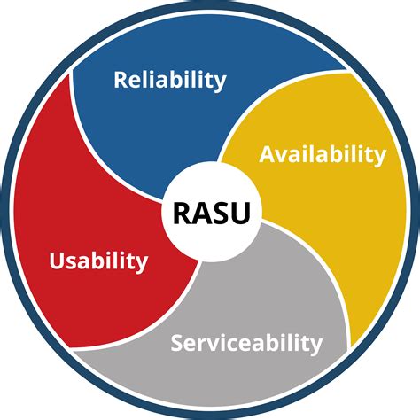 Serviceability Is The Dimension Of Quality That Refers To _____.