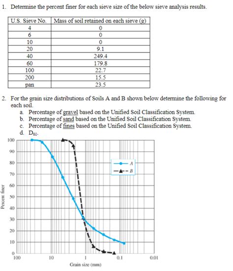 Sieve Analysis - Percent Finer Chegg