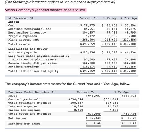 Simon Company's Year End Balance Sheets Follow