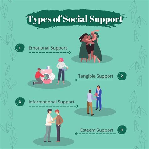 Social Support Can Lead To All Of The Following Except