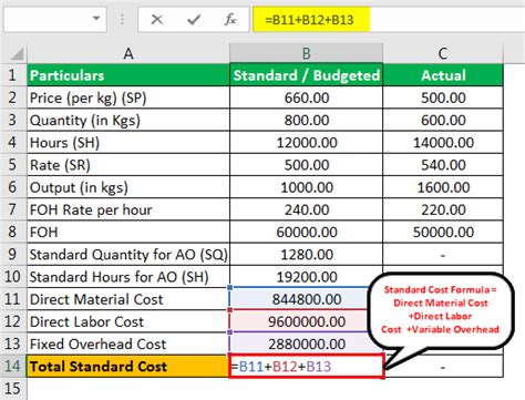 Standard Costs Are Used In The Calculation Of